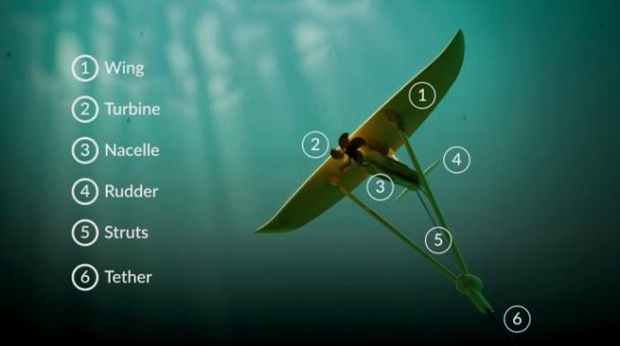 Like a kite in the wind: Deep Green, the future of renewable energy
