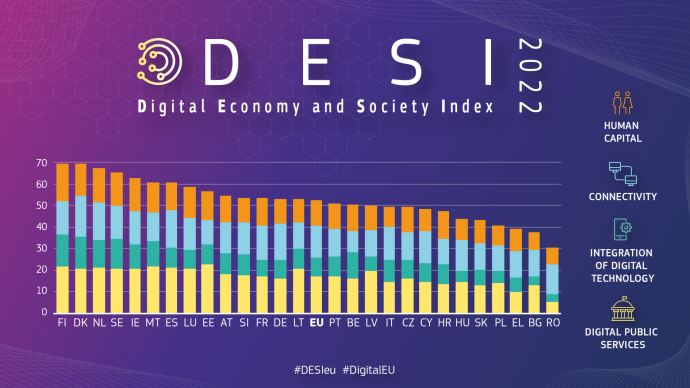 The Digital Economy and Society Index (DESI)